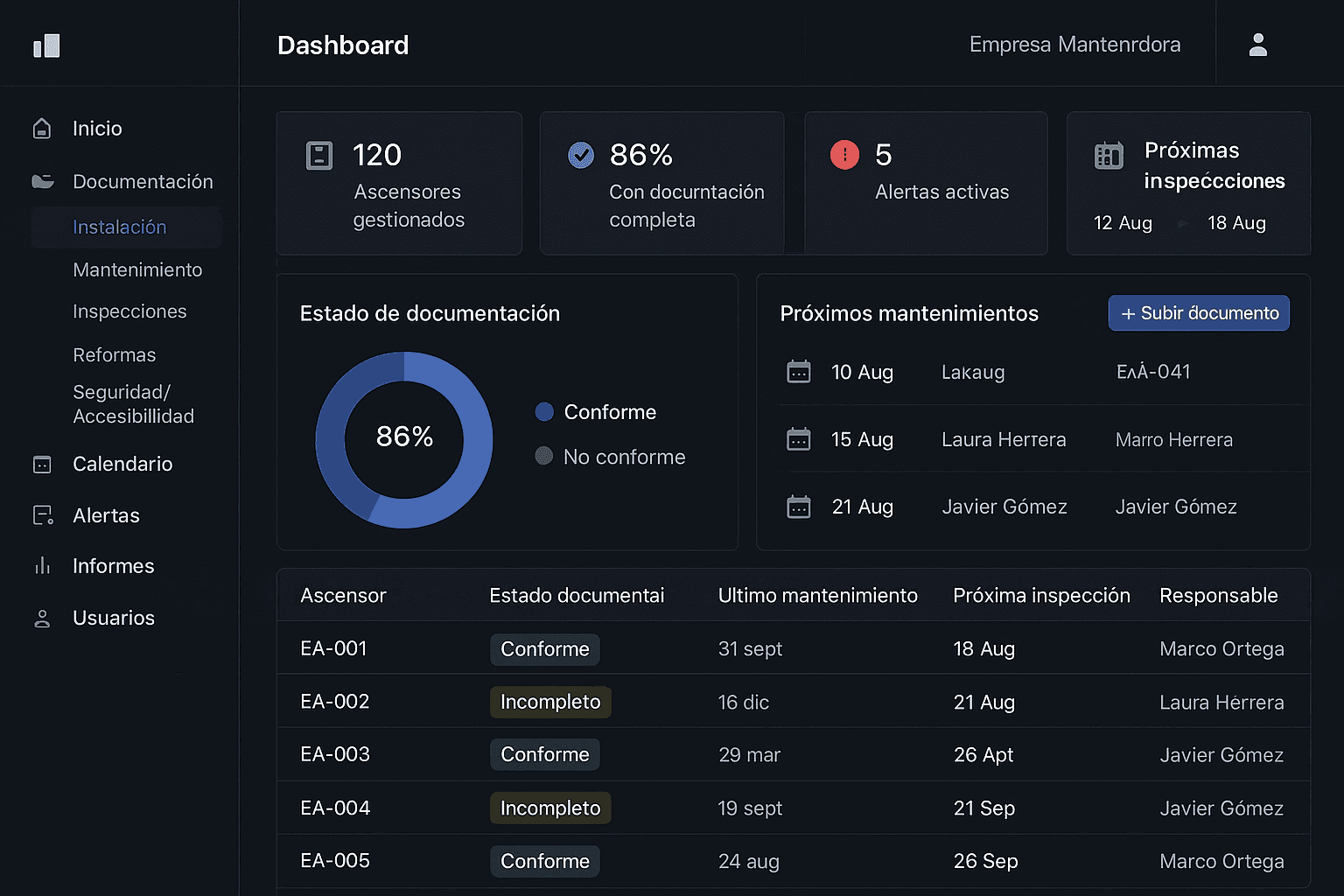 Vista previa del dashboard VITC